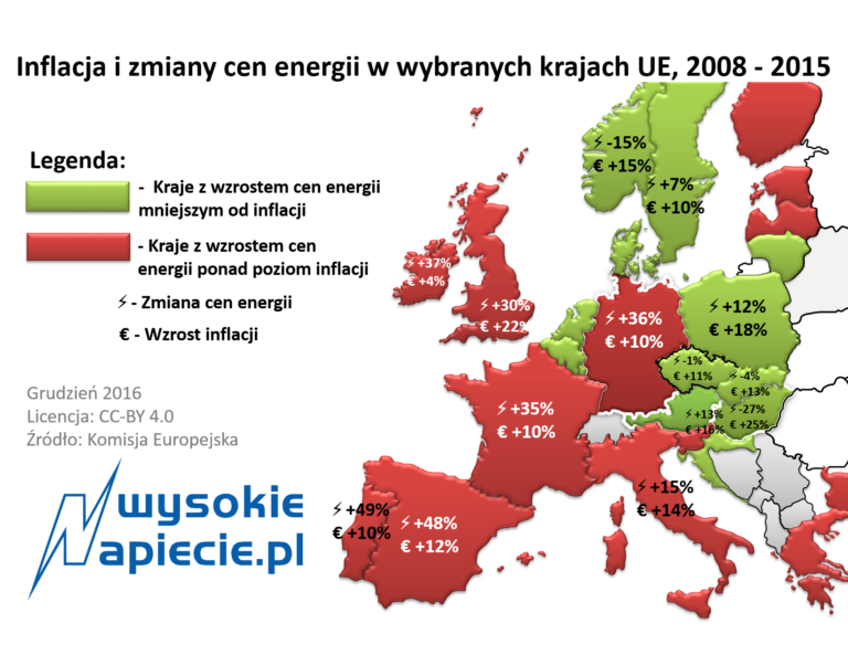 ceny energii2